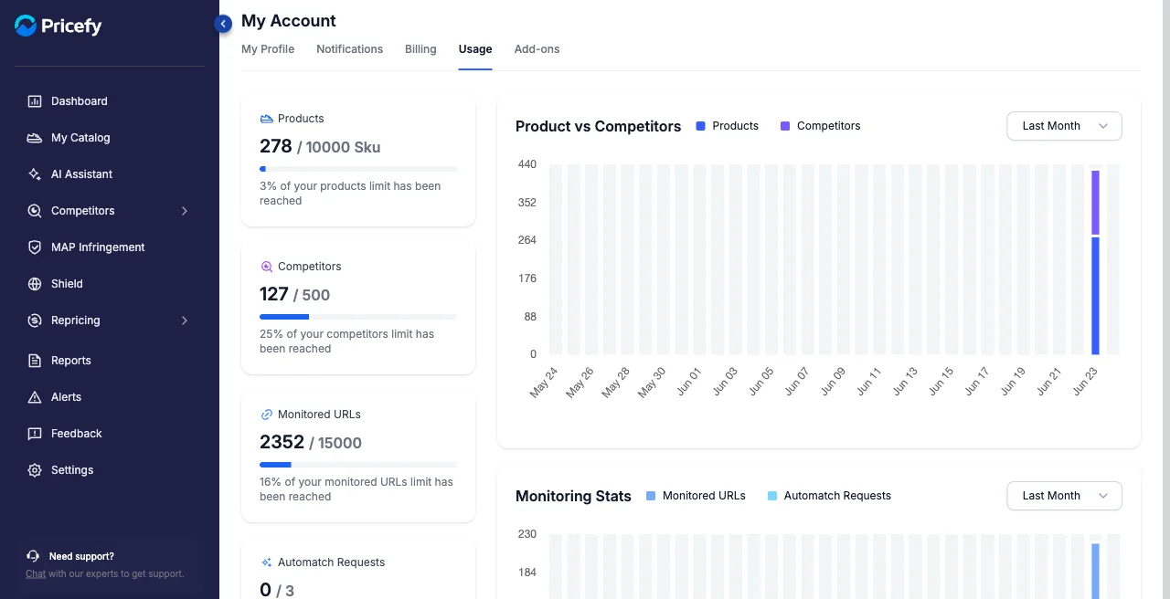 The Usage tab in My Account showing plan limits for products, competitors and monitored URLs.