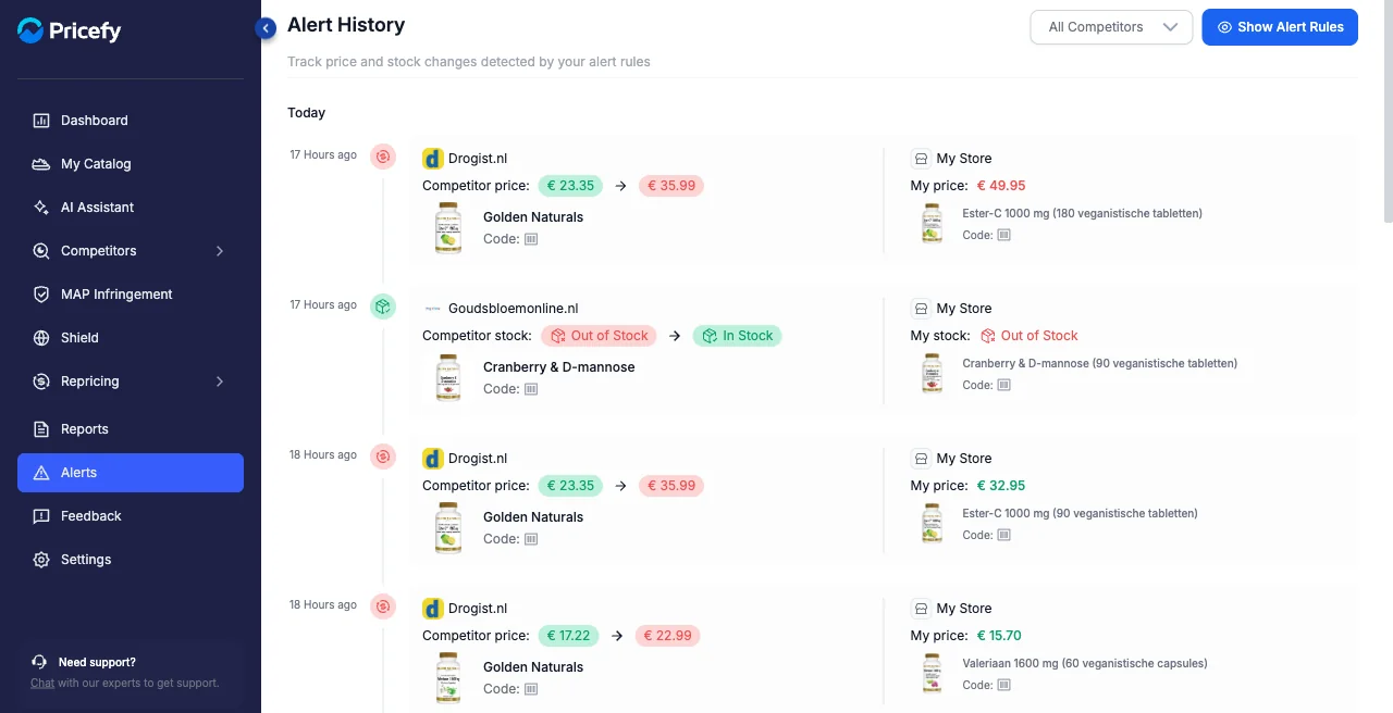The Pricefy Alert History feed listing competitor price and stock changes grouped by day.