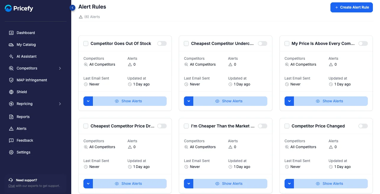 The Pricefy Alert Rules page showing alert rule cards in a grid.