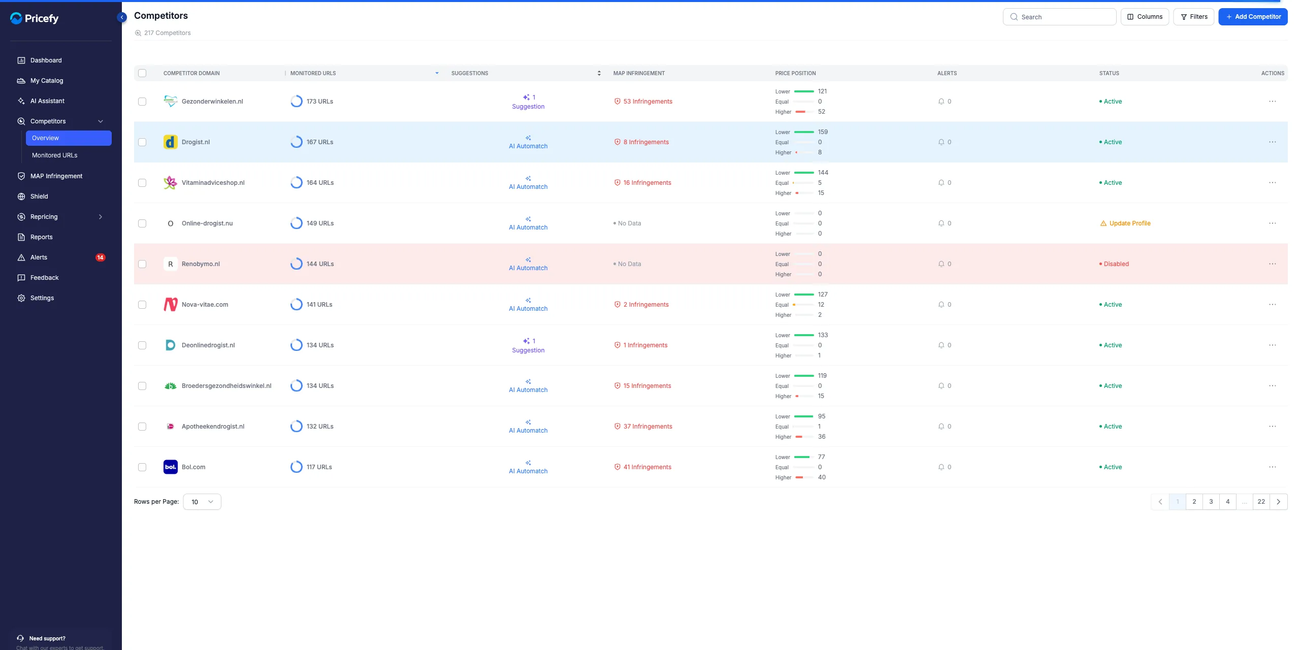 The Competitors overview — the Suggestions column shows an AI Automatch action on each competitor.