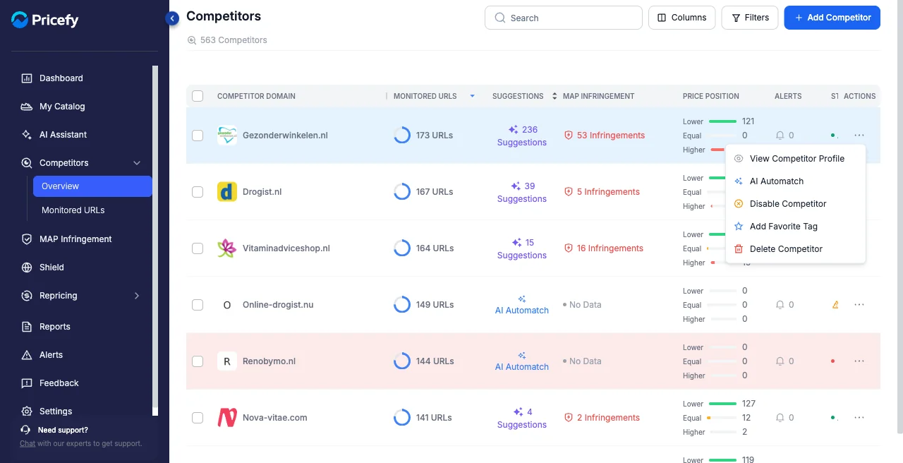 A competitor row's actions menu showing View Competitor Profile, AI Automatch, Disable, Add Favorite Tag and Delete.