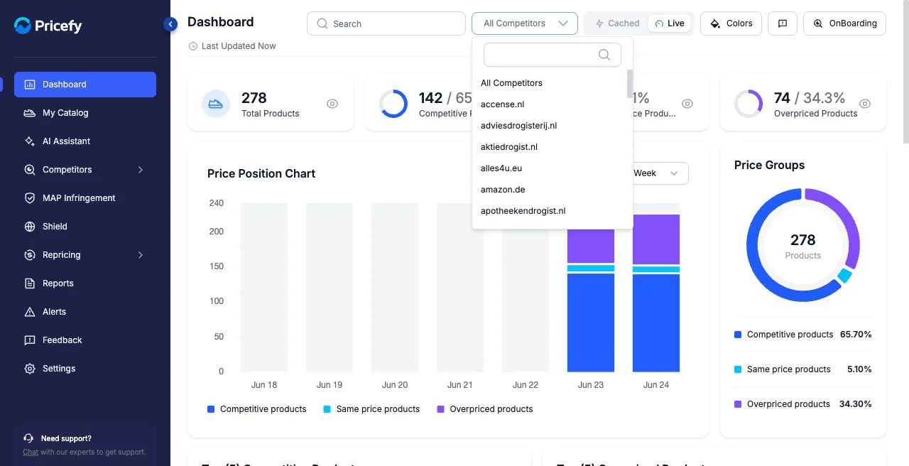 The All Competitors filter dropdown open on the Pricefy dashboard.