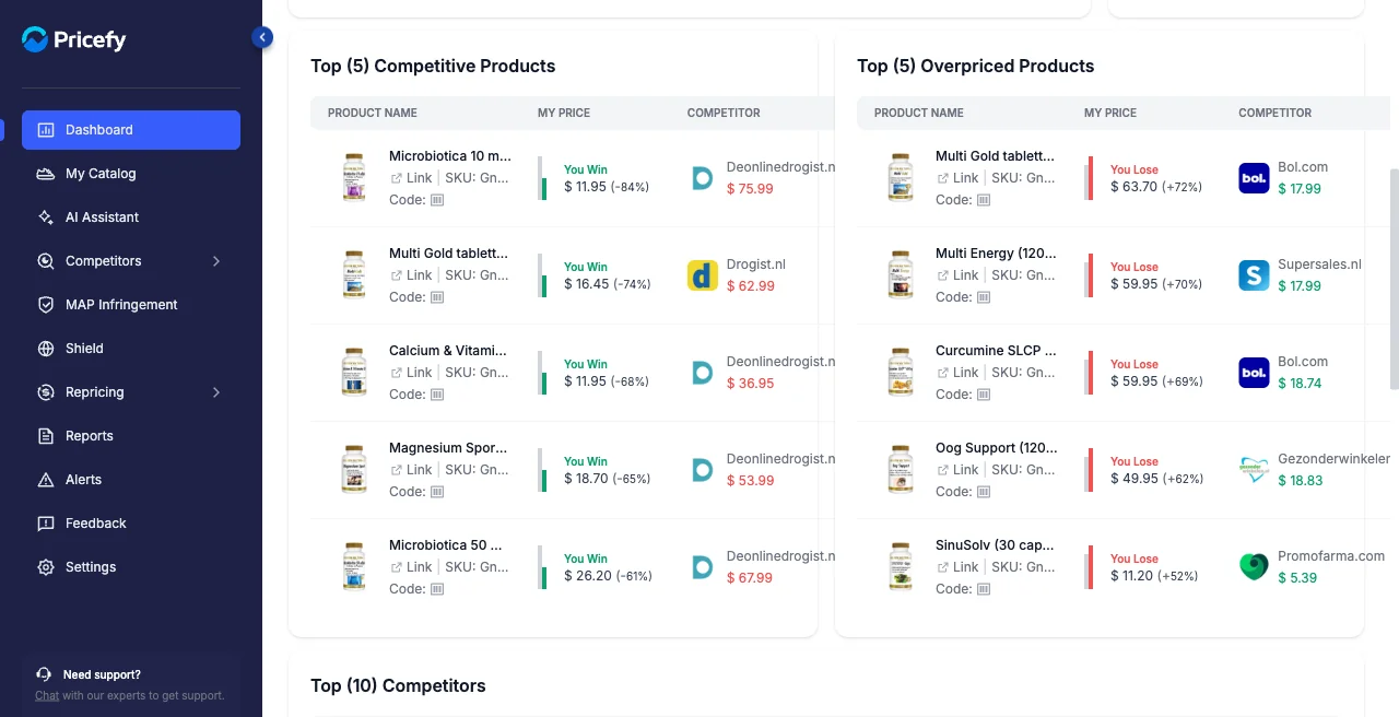 The dashboard Top Competitive Products and Top Overpriced Products tables.