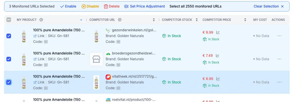 Monitored URLs selection toolbar with Enable, Disable, Delete and Set Price Adjustment bulk actions.