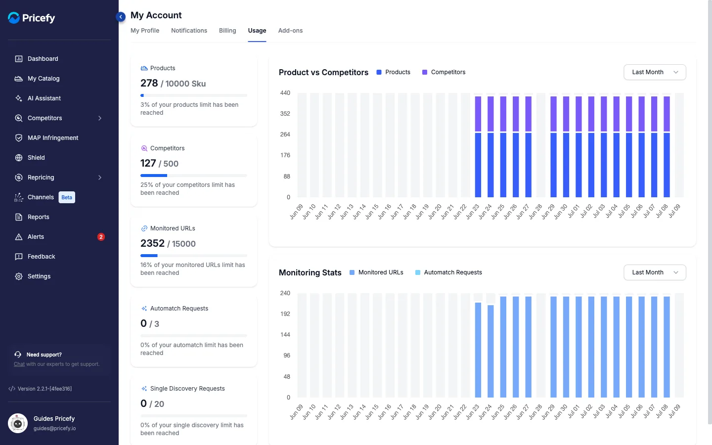 Pricefy My Account Usage page showing plan limits and usage for Products, Competitors, Monitored URLs, Automatch Requests and Single Discovery Requests.