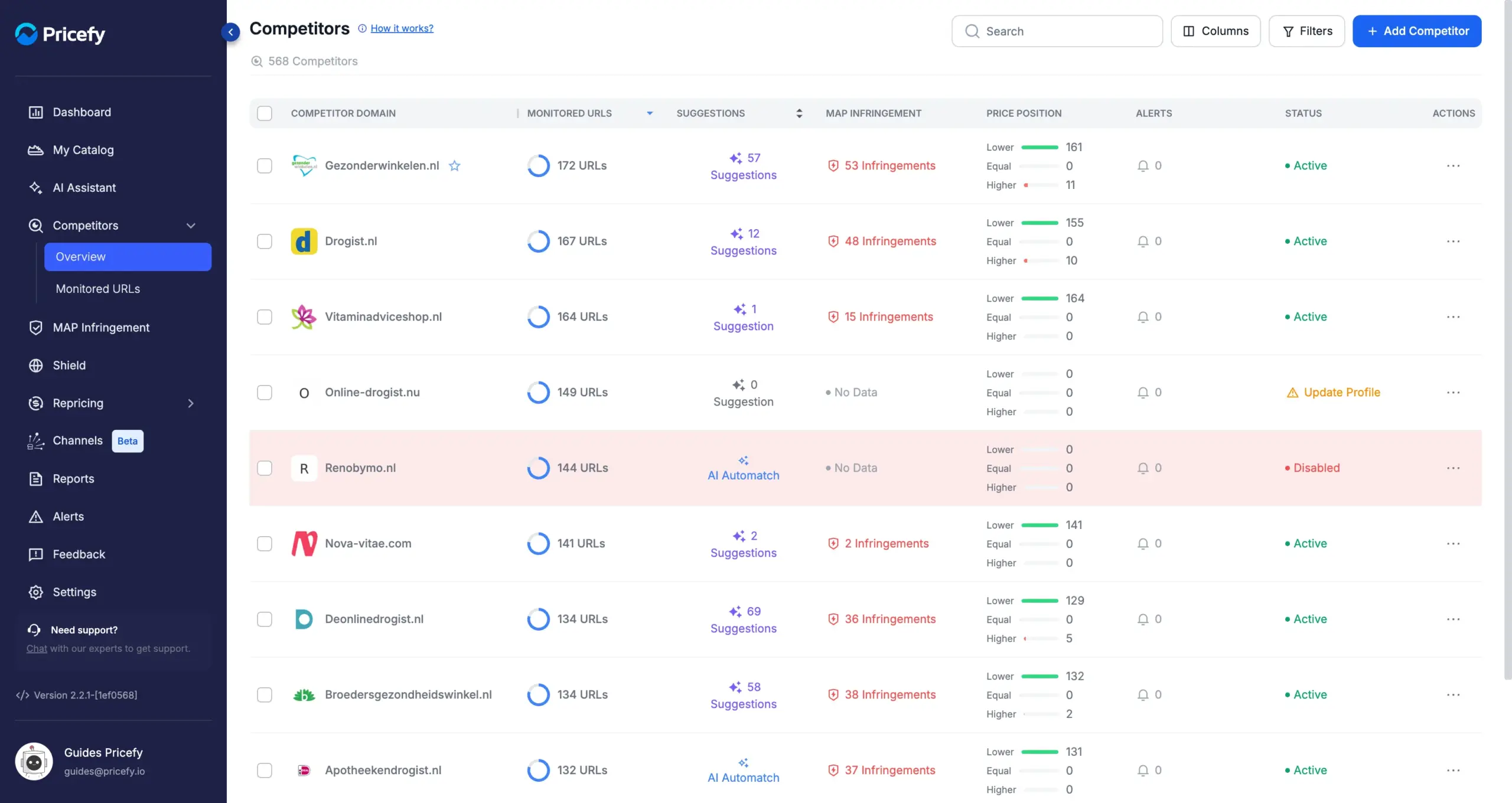 The Pricefy Competitors list with a favorite competitor at the top, marked by a blue star next to its domain.