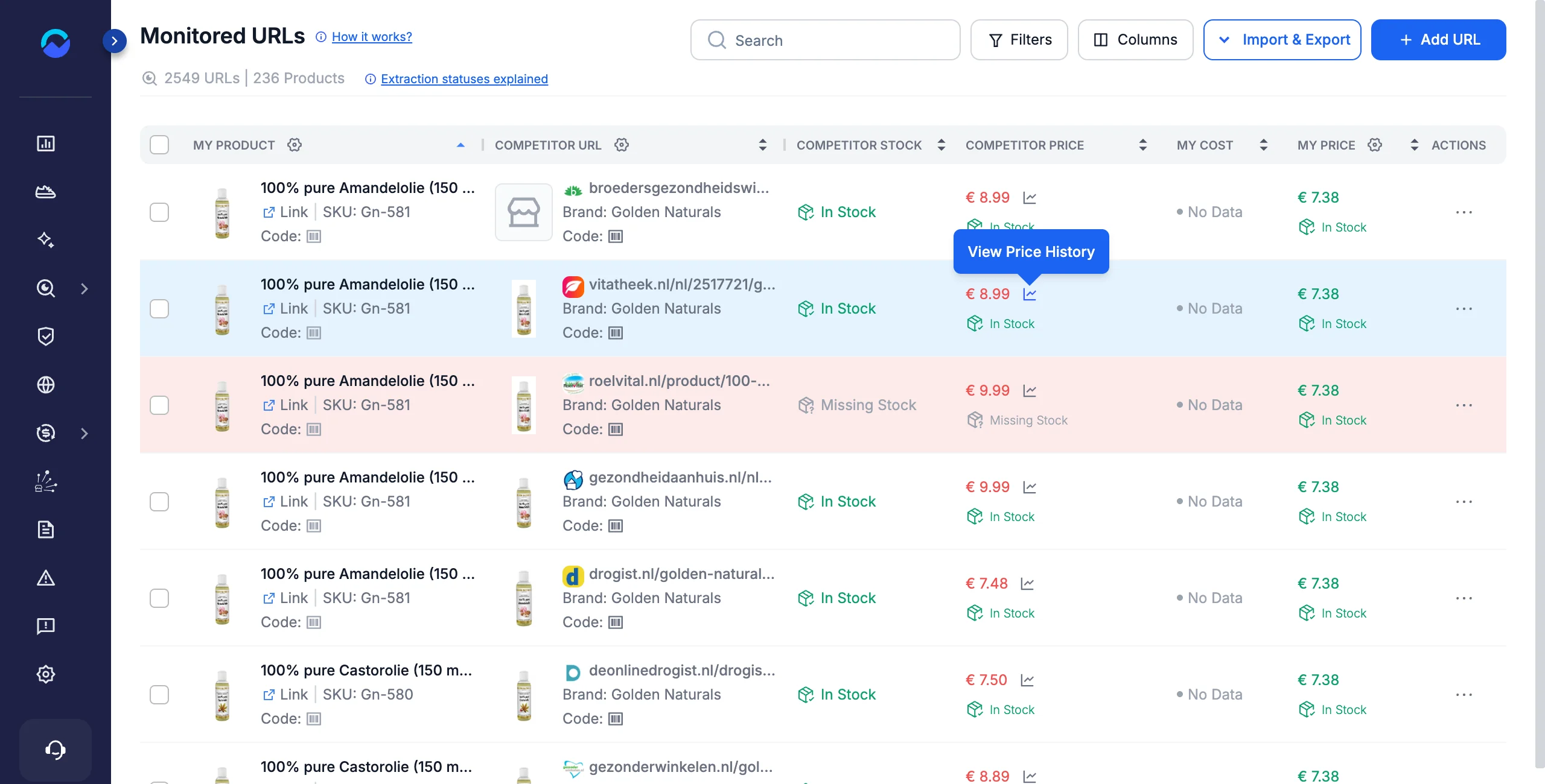 The View Price History chart icon next to a competitor's price on the Monitored URLs page in Pricefy.