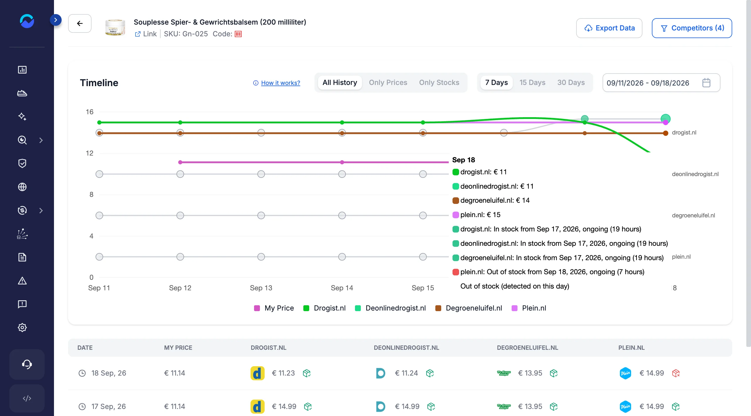 Price Timeline tooltip for one day listing each competitor's price and stock state, with an out-of-stock change detected that day.
