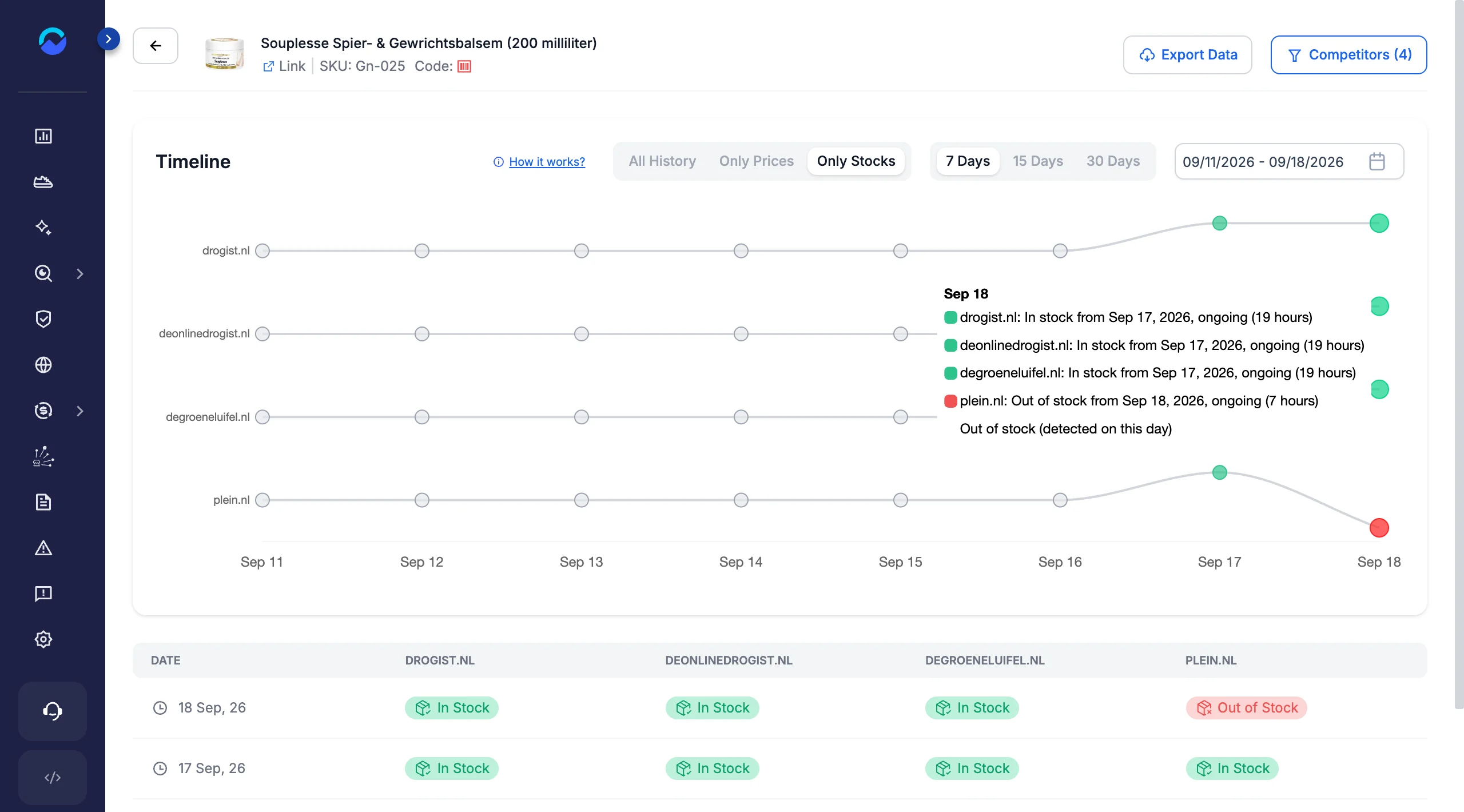 Price Timeline in Only Stocks view: one stock lane per competitor and a table of In Stock and Out of Stock badges by day.