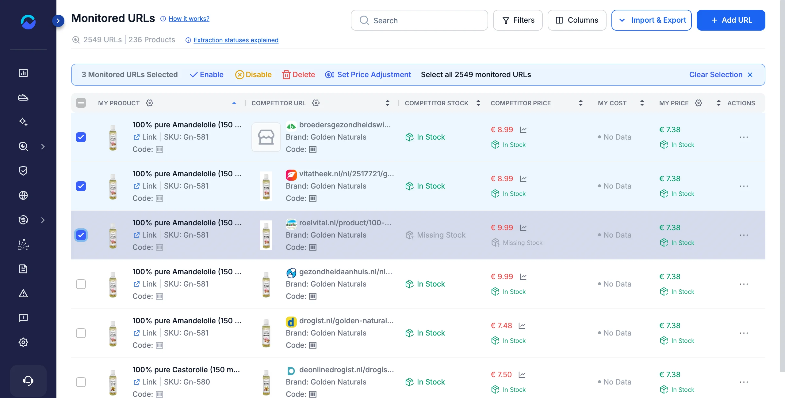Monitored URLs selection toolbar with three URLs selected and the Set Price Adjustment action
