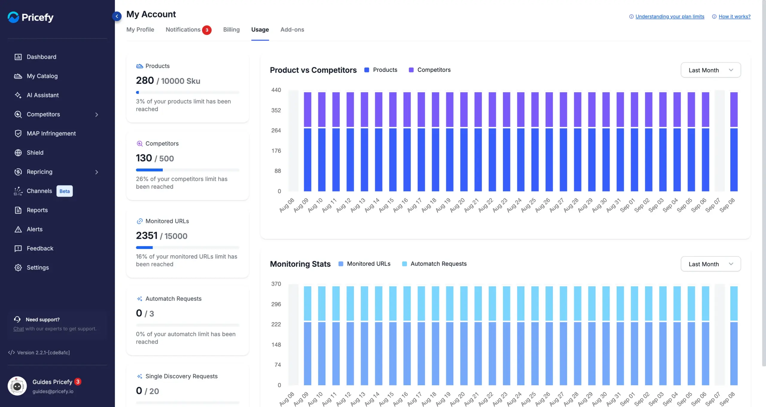 The Usage tab of a Pricefy account showing plan limits and usage for Products, Competitors, Monitored URLs, Automatch Requests and Single Discovery Requests.