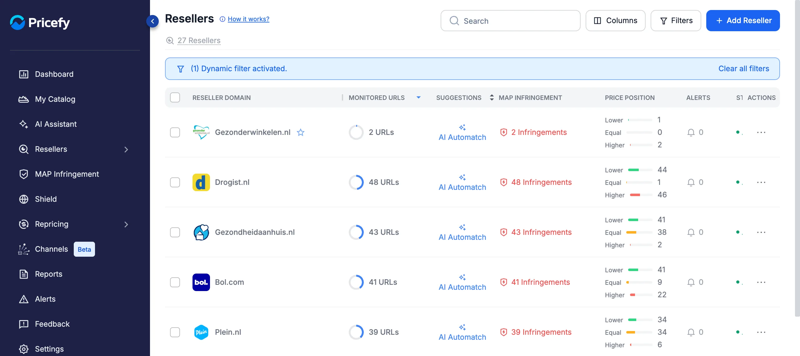 Resellers list filtered to MAP violators, with the MAP Infringement count for each reseller