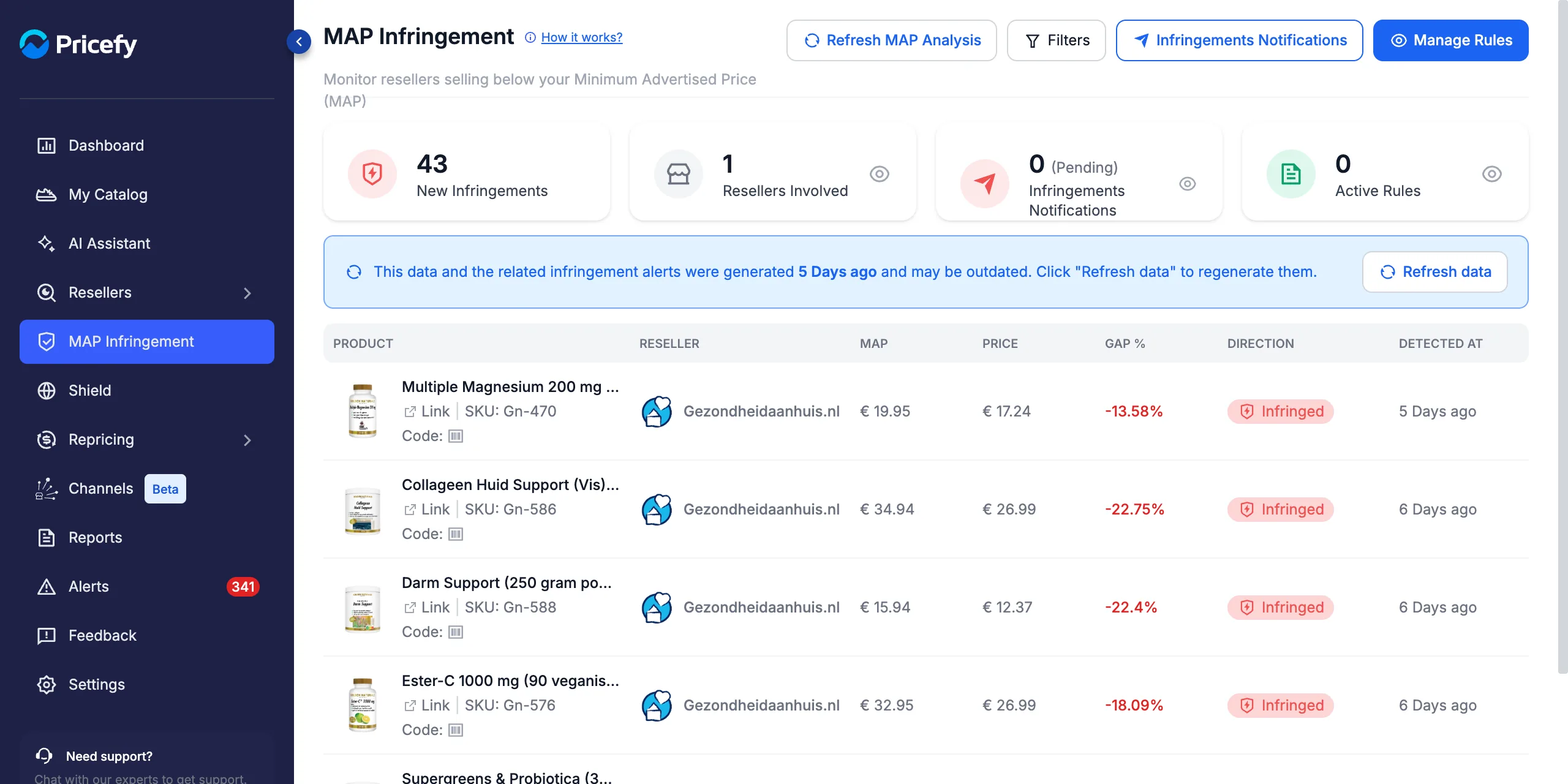 MAP monitoring page in Pricefy with KPI cards and resellers selling below MAP
