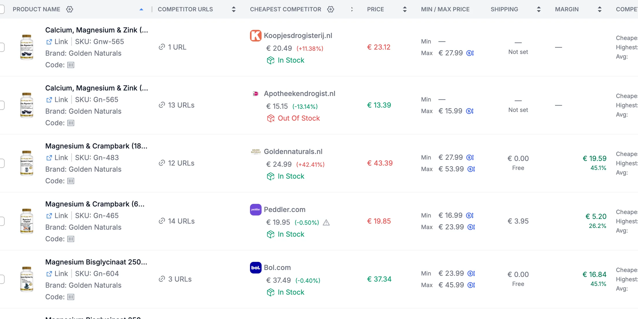 My Catalog's Price, Min / Max Price, Shipping and Margin columns.